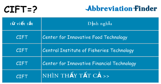 cift hiện những gì đứng cho
