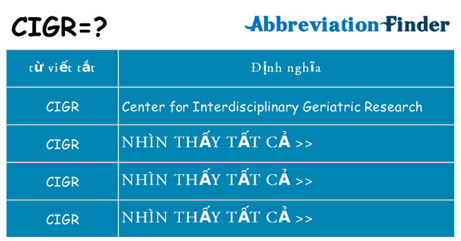 cigr hiện những gì đứng cho