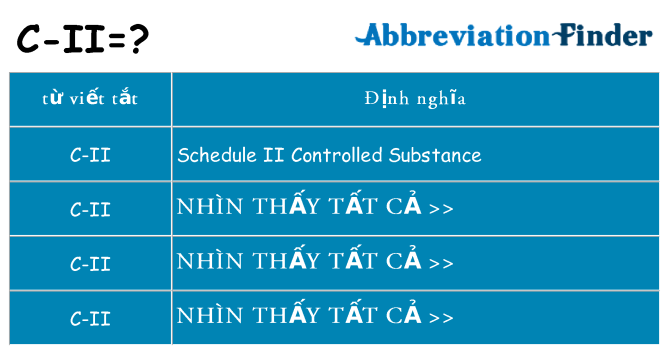 c-ii hiện những gì đứng cho