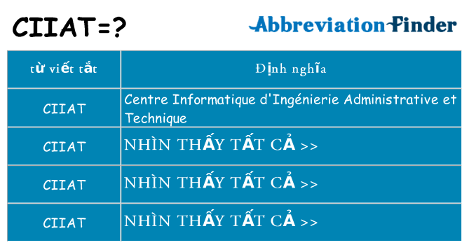 ciiat hiện những gì đứng cho