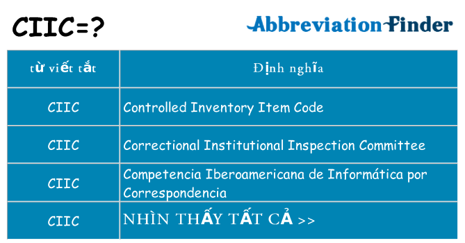 ciic hiện những gì đứng cho