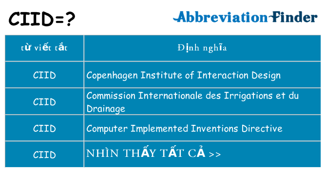 ciid hiện những gì đứng cho
