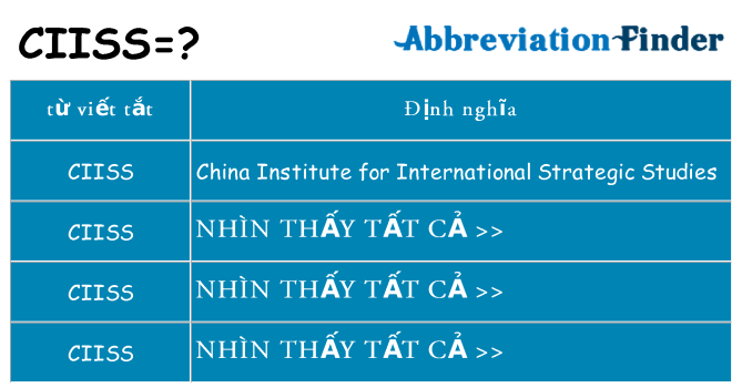ciiss hiện những gì đứng cho