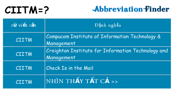 ciitm hiện những gì đứng cho