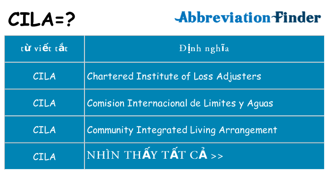 cila hiện những gì đứng cho