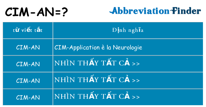 cim-an hiện những gì đứng cho
