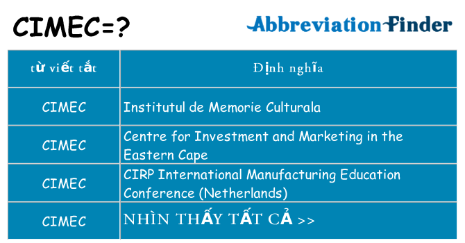 cimec hiện những gì đứng cho