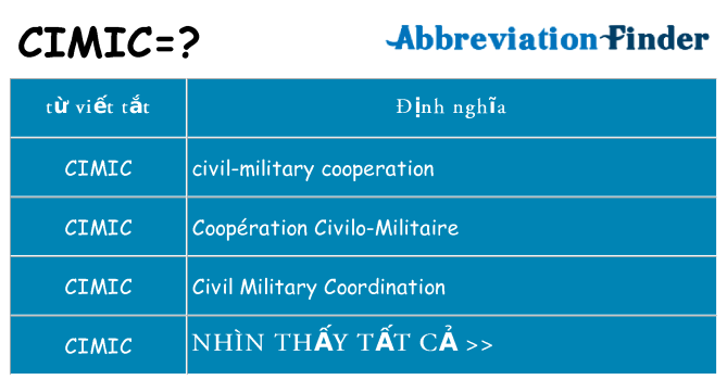 cimic hiện những gì đứng cho