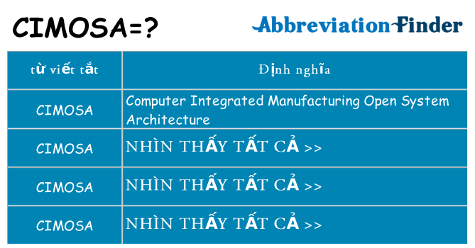 cimosa hiện những gì đứng cho