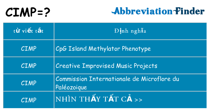 cimp hiện những gì đứng cho