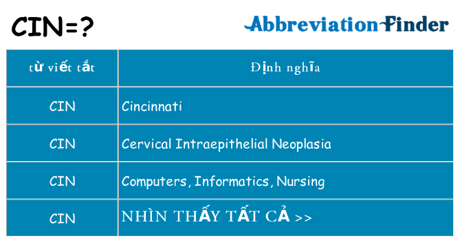 cin hiện những gì đứng cho