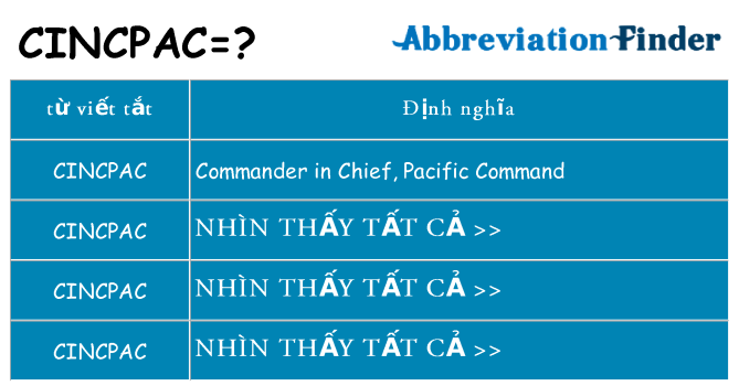 cincpac hiện những gì đứng cho