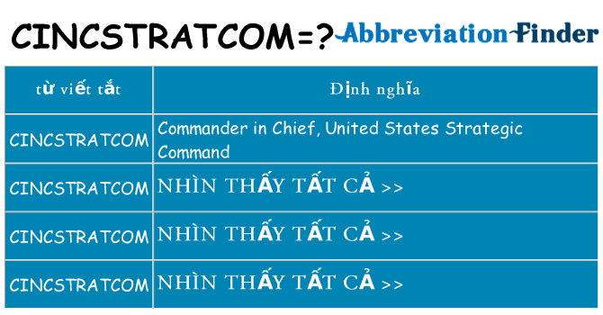 cincstratcom hiện những gì đứng cho