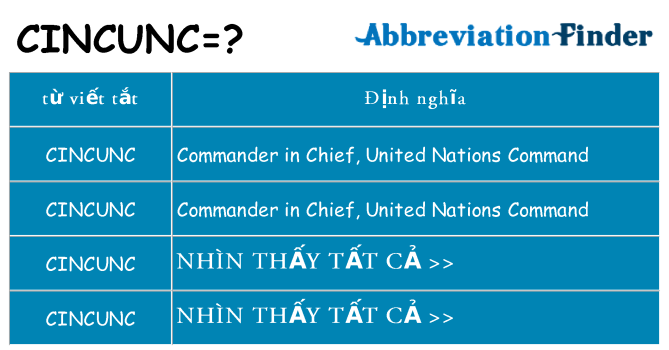 cincunc hiện những gì đứng cho