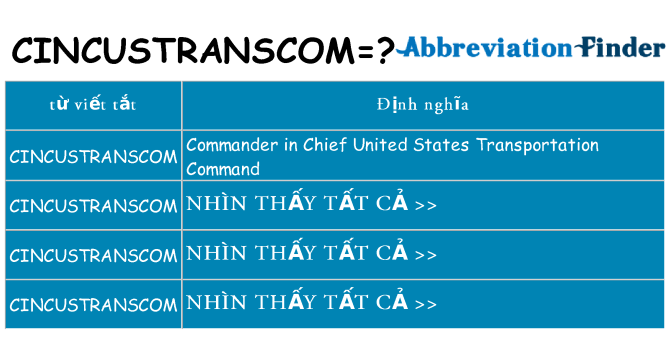 cincustranscom hiện những gì đứng cho