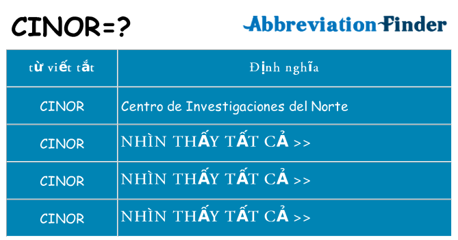 cinor hiện những gì đứng cho