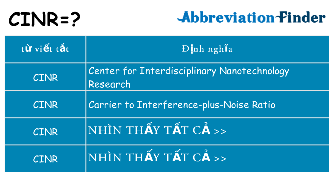 cinr hiện những gì đứng cho