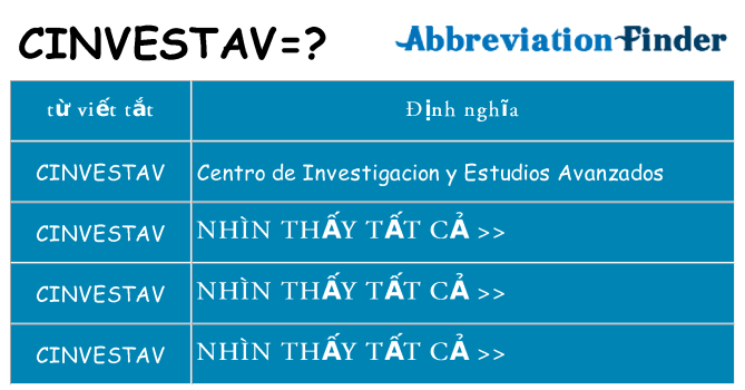 cinvestav hiện những gì đứng cho