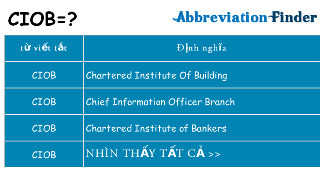 ciob hiện những gì đứng cho