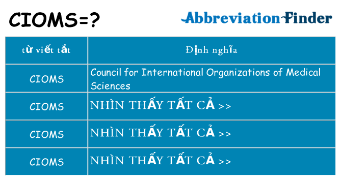 cioms hiện những gì đứng cho