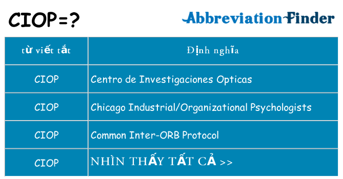 ciop hiện những gì đứng cho