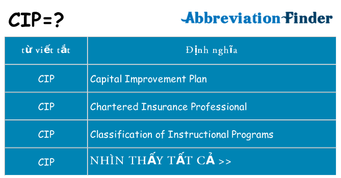 cip hiện những gì đứng cho