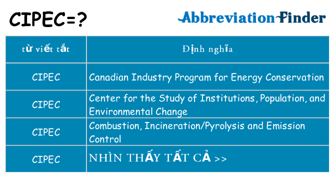 cipec hiện những gì đứng cho