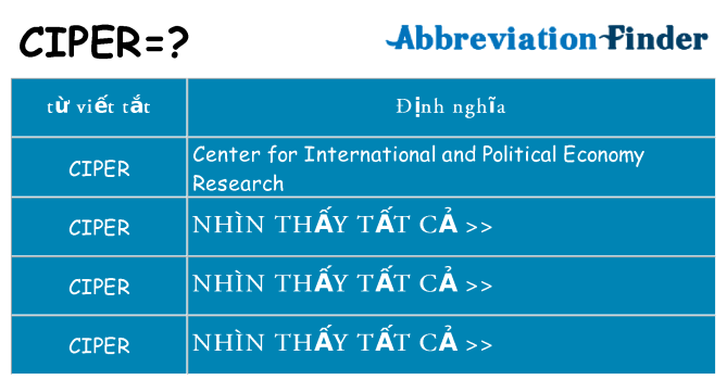 ciper hiện những gì đứng cho