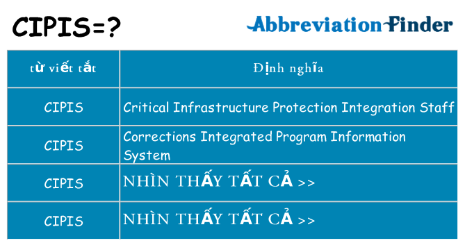 cipis hiện những gì đứng cho