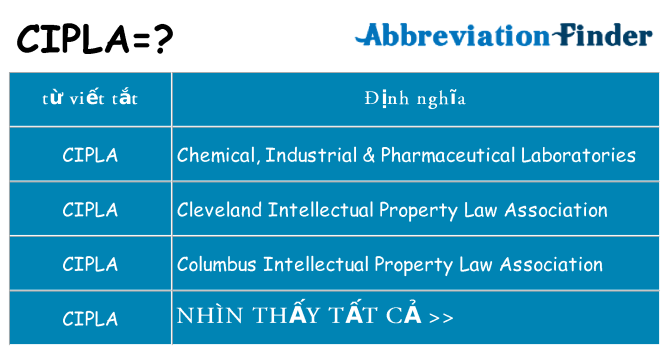 cipla hiện những gì đứng cho