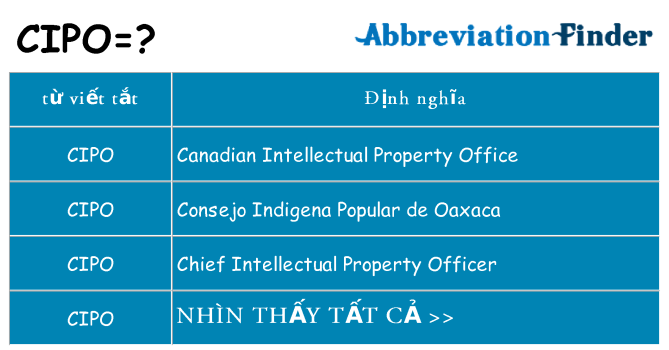 cipo hiện những gì đứng cho