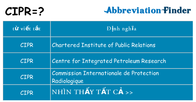 cipr hiện những gì đứng cho