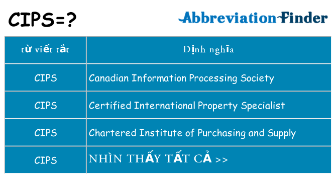cips hiện những gì đứng cho