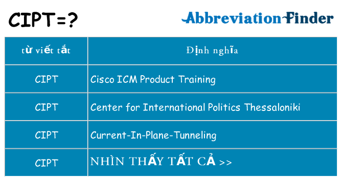 cipt hiện những gì đứng cho