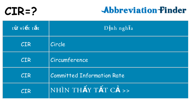 cir hiện những gì đứng cho