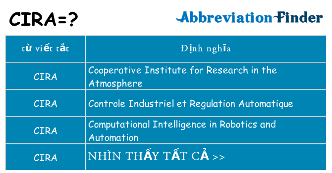cira hiện những gì đứng cho