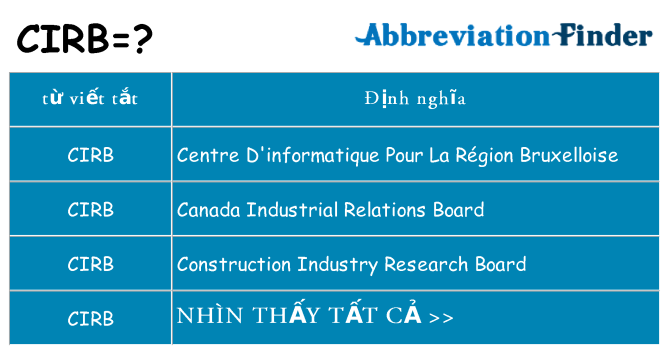 cirb hiện những gì đứng cho
