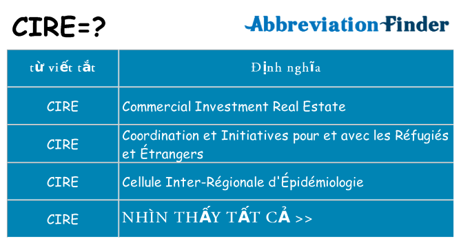 cire hiện những gì đứng cho