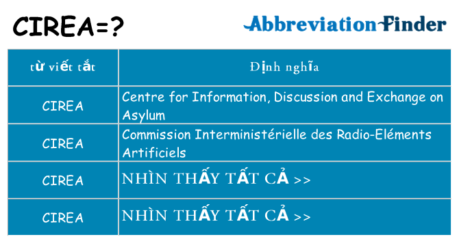cirea hiện những gì đứng cho