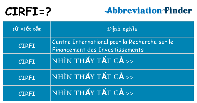 cirfi hiện những gì đứng cho