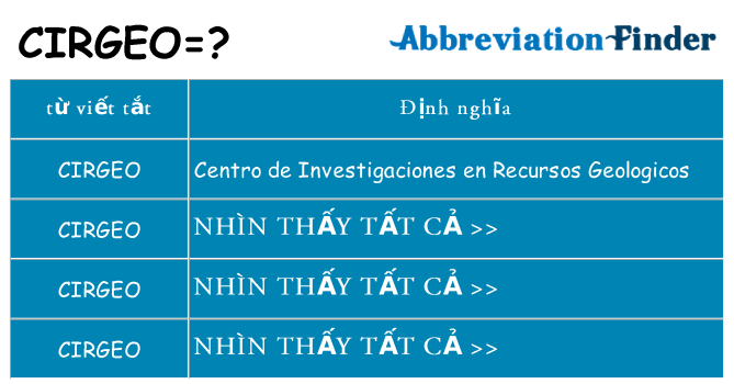 cirgeo hiện những gì đứng cho