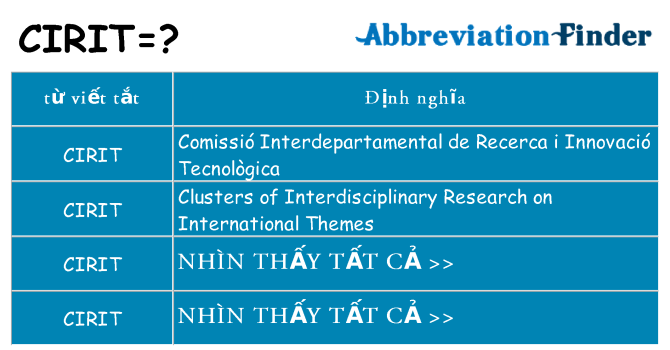 cirit hiện những gì đứng cho