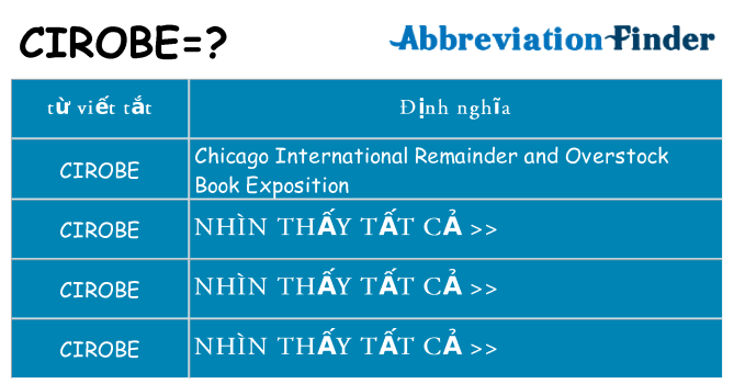 cirobe hiện những gì đứng cho