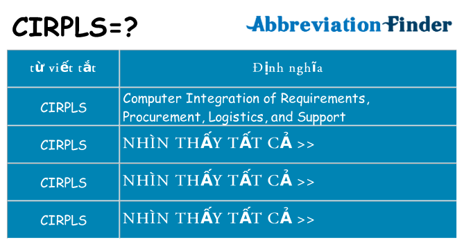 cirpls hiện những gì đứng cho