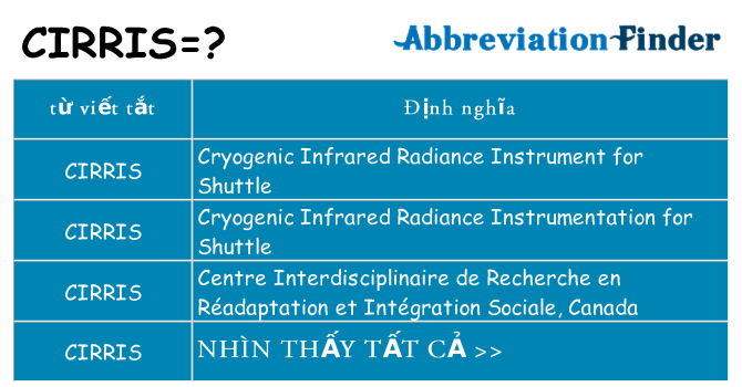 cirris hiện những gì đứng cho