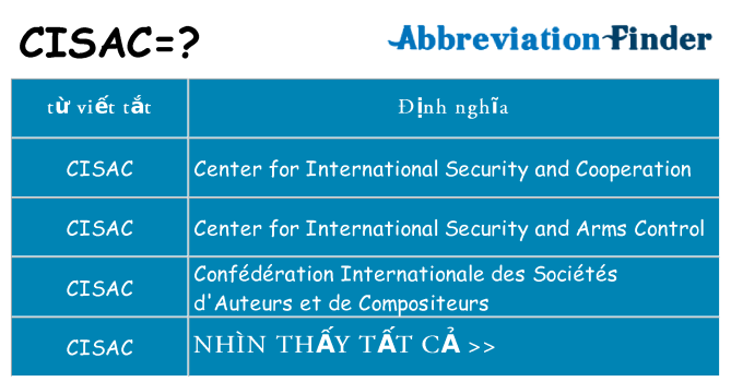 cisac hiện những gì đứng cho