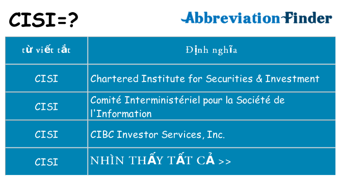 cisi hiện những gì đứng cho