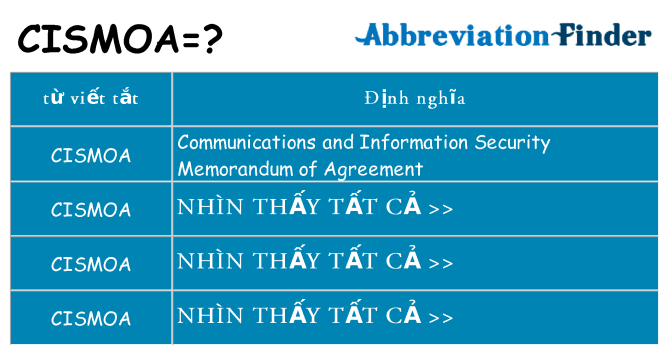 cismoa hiện những gì đứng cho