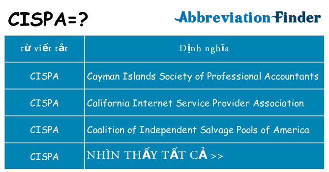 cispa hiện những gì đứng cho