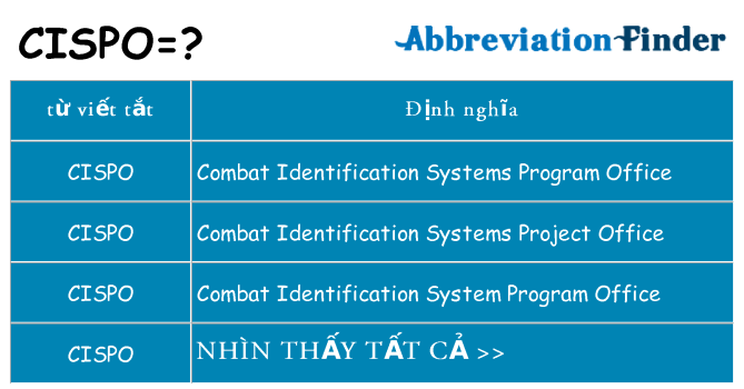 cispo hiện những gì đứng cho